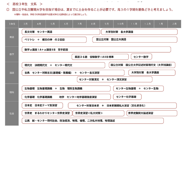 高校生カリキュラム