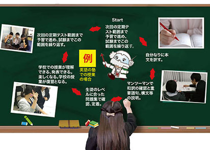黒板画像