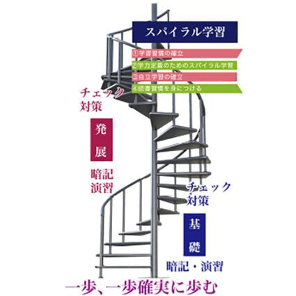 スパイラル階段